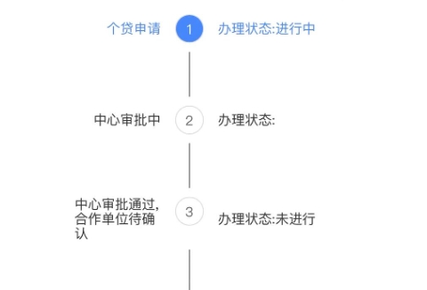 厦门邮储银行信用贷款好批吗？掌握这些技巧轻松提高通过率